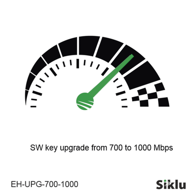 60, 70 y 80 GHz Siklu EH-UPG-700-1000